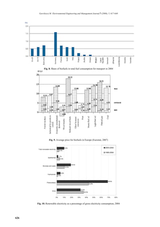 Gavrilescu M. /Environmental Engineering and Management Journal 7 (2008), 5, 617-640




             Fig. 8. Share of biofuels in total fuel consumption for transport in 2004




                  Fig. 9. Average price for biofuels in Europe (Eurostat, 2007)




      Fig. 10. Renewable electricity as a percentage of gross electricity consumption, 2004




626
 
