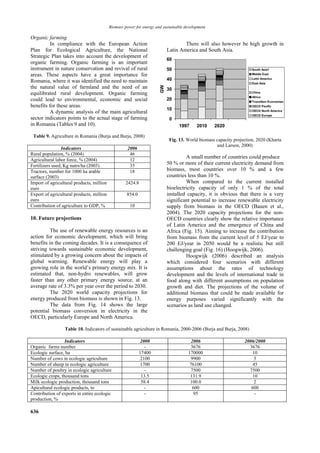Biomass power for energy and sustainable development

Organic farming
          In compliance with the European Action                                  There will also however be high growth in
Plan for Ecological Agriculture, the National                             Latin America and South Asia.
Strategic Plan takes into account the development of
organic farming. Organic farming is an important
instrument in nature conservation and revival of rural
areas. These aspects have a great importance for
Romania, where it was identified the need to maintain
the natural value of farmland and the need of an
equilibrated rural development. Organic farming
could lead to environmental, economic and social
benefits for these areas.
          A dynamic analysis of the main agricultural
sector indicators points to the actual stage of farming
in Romania (Tables 9 and 10).

 Table 9. Agriculture in Romania (Burja and Burja, 2008)
                                                                           Fig. 13. World biomass capacity projection, 2020 (Kharta
                                                                                                  and Larson, 2000)
                Indicators                           2006
Rural population, % (2004)                            46
                                                                                   A small number of countries could produce
Agricultural labor force, % (2004)                    12
Fertilizers used, Kg nutrs/ha (2003)                  35
                                                                          50 % or more of their current electricity demand from
Tractors, number for 1000 ha arable                   18                  biomass, most countries over 10 % and a few
surface (2003)                                                            countries less than 10 %.
Import of agricultural products, million            2424.8                         When compared to the current installed
euro                                                                      bioelectricity capacity of only 1 % of the total
Export of agricultural products, million            854.0                 installed capacity, it is obvious that there is a very
euro                                                                      significant potential to increase renewable electricity
Contribution of agriculture to GDP, %                 10                  supply from biomass in the OECD (Bauen et al.,
                                                                          2004). The 2020 capacity projections for the non-
10. Future projections                                                    OECD countries clearly show the relative importance
                                                                          of Latin America and the emergence of China and
          The use of renewable energy resources is an                     Africa (Fig. 15). Aiming to increase the contribution
action for economic development, which will bring                         from biomass from the current level of 5 EJ/year to
benefits in the coming decades. It is a consequence of                    200 EJ/year in 2050 would be a realistic but still
striving towards sustainable economic development,                        challenging goal (Fig. 16) (Hoogwijk, 2006).
stimulated by a growing concern about the impacts of                               Hoogwijk (2006) described an analysis
global warming. Renewable energy will play a                              which considered four scenarios with different
growing role in the world’s primary energy mix. It is                     assumptions about the rates of technology
estimated that, non-hydro renewables, will grow                           development and the levels of international trade in
faster than any other primary energy source, at an                        food along with different assumptions on population
average rate of 3.3% per year over the period to 2030.                    growth and diet. The projections of the volume of
          The 2020 world capacity projections for                         additional biomass that could be made available for
energy produced from biomass is shown in Fig. 13.                         energy purposes varied significantly with the
          The data from Fig. 14 shows the large                           scenarios as land use changed.
potential biomass conversion in electricity in the
OECD, particularly Europe and North America.

                  Table 10. Indicators of sustainable agriculture in Romania, 2000-2006 (Burja and Burja, 2008)

                  Indicators                                 2000                     2006                      2006/2000
Organic farms number                                           -                       3676                       3676
Ecologic surface, ha                                        17400                    170000                        10
Number of cows in ecologic agriculture                       2100                     9900                          5
Number of sheep in ecologic agriculture                      1700                     76100                         45
Number of poultry in ecologic agriculture                      -                      7500                        7500
Ecologic crops, thousand tons                                13.5                     131.9                        10
Milk ecologic production, thousand tons                      58.4                     100.0                         2
Apicultural ecologic products, to                              -                       600                         600
Contribution of exports in entire ecologic                     -                        95                           -
production, %

636
 