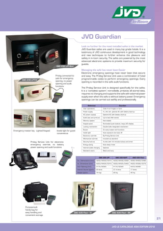 JVD LE CATALOGUE ASIA EDITION 2012
21
In-Room
JVD Guardian
Reference Guardian
User operations Code 4 to 6 digits or Card
Power supply 4 x AA cell, optional AC with battery back-up
AC power supoply Optional AC with battery back-up
Audit view and print-out Up to last 200 events
Memory system Non-volatile
Keypad panel Illuminated push buttons, large LED display
Locking mechanism Double bolts integrated mechanism
Buzzer On every button and functions
Inside light Auto exposure and auto off
Electronic override By Prolog Service Unit
Mechanical override Included as standard
Security lock-out 4 tries with 15 minutes lockout and timer
Energy saving Auto sleep mode
Internal outlet charging Optional
Standard colors Black and Ivory
GSC 230 LPT GSC 230 SLPT GSC 535 Floor
Ext. Ddimensions (mm) H230/W430/D410 H230/W430/D500 H535/W400/D480
Int. Dimensions (mm) H220/W425/D310 H220/W425/D400 H525/W395/D375
Door Opening (mm) H172/W320 H172/W320 H472/W290
Internal Volume approx. 29 litres 37.4 litres 77 litres
Weight approx. 16 Kgs 20 Kg 40 Kg
Look no further for the most installed safes in the market
JVD Guardian safes are used in many top grade hotels. It is a
testimony of JVD continuous development in good technology
and new techniques to further enhance the pleasure and
safety in in-room security. The safes are powered by the most
advanced electronic systems to provide maximum security for
guests.
Managing the safe has never been Easier
Electronic emergency openings have never been that secure
and easy. The Prolog Service Unit uses a combination of hotel
programmable codes to perform emergency openings. Every
opening is recorded in the safe audit functions.
The Prolog Service Unit is designed specifically for the safes.
It is a ‘complete system’; non-volatile, protects all stored data,
requires no charging and supports the safe with external power
supply even when the safe is without battery power. Emergency
openings can be carried out swiftly and professionally.
Prolog connected to
safe for emergency
opening, no power
opening and audit
functions
Emergency master key Lighted Keypad Inside light for guest
convenience
GSC 535 Floor - IV
GSC 230 LPT-BLK
Purpose-built
handy bag for
easy handling and
convenient storage
Prolog Service Unit for electronic
emergency override, no battery
power opening and audit functions
GSC 230 LPT-IV
GSC 535 Floor - BK
 