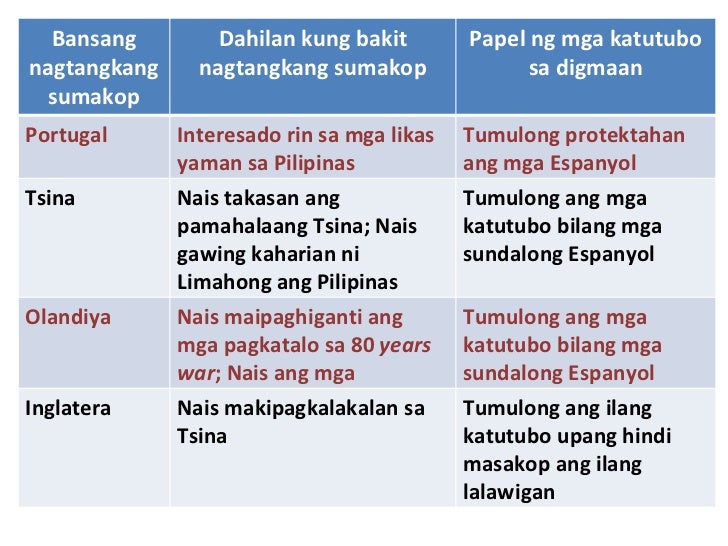 Hamon mula sa ibang dayuhan