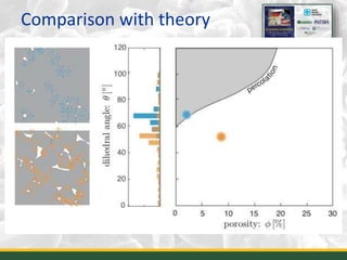 Comparison with theory
13
 