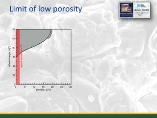 Limit of low porosity
14
 