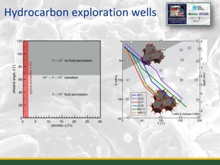 Hydrocarbon exploration wells
16
57
50 150 200
50
100
150
200
P(MPa)
T (°C)
0
1000
55 53 50-2
0
0 200
5355
56
56 55
59
57
61
61
61
62
6266
6063
6671
68
72
depth(km)
7
4
3
2
1
0
8
6
5
Lewis & Holness (1996)
AT1
GC2
GC7
GC8
MC11
WR13
 