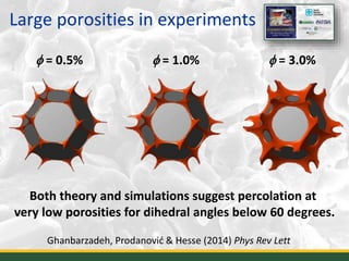 Large porosities in experiments
25
f = 0.5% f = 1.0% f = 3.0%
Both theory and simulations suggest percolation at
very low porosities for dihedral angles below 60 degrees.
Ghanbarzadeh, Prodanović & Hesse (2014) Phys Rev Lett
 