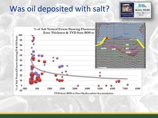 Was oil deposited with salt?
26
 