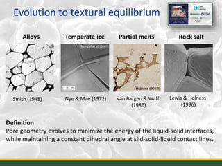Evolution to textural equilibrium
4
Alloys Temperate ice Rock salt
Definition
Pore geometry evolves to minimize the energy of the liquid-solid interfaces,
while maintaining a constant dihedral angle at slid-solid-liquid contact lines.
Partial melts
Smith (1948) Nye & Mae (1972) van Bargen & Waff
(1986)
Lewis & Holness
(1996)
 