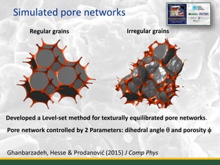 Simulated pore networks
Developed a Level-set method for texturally equilibrated pore networks.
Pore network controlled by 2 Parameters: dihedral angle q and porosity f
Regular grains Irregular grains
Ghanbarzadeh, Hesse & Prodanović (2015) J Comp Phys
 