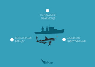 ДОЦІЛЬНЕ
ІНВЕСТУВАННЯ
ПСИХОЛОГІЯ
ВЗАЄМОДІЇ
ВІЗУАЛІЗАЦІЯ
БРЕНДУ
 