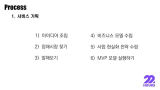 4) 비즈니스 모델 수립
5) 사업 현실화 전략 수립
6) MVP 모델 실행하기
Process
1. 서비스 기획
1) 아이디어 조립
2) 잠재시장 찾기
3) 말해보기
 