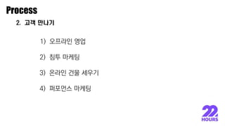 Process
2. 고객 만나기
1) 오프라인 영업
2) 침투 마케팅
3) 온라인 건물 세우기
4) 퍼포먼스 마케팅
 