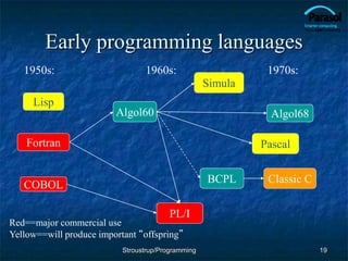 Early programming languages
19
Classic C
Simula
Pascal
Algol68
BCPL
Fortran
Lisp
COBOL
Algol60
PL/I
1950s: 1960s: 1970s:
Red==major commercial use
Yellow==will produce important “offspring”
Stroustrup/Programming
 