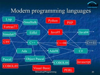 Modern programming languages
20
Object Pascal
C++
Java95
C#
Ada98
C++98
Java04
C++11
Python
Lisp
Smalltalk
Fortran77
Ada
Eiffel
Simula67
COBOL89
PHP
C89
Pascal
PERL
Visual Basic
COBOL04 Javascript
Stroustrup/Programming
 