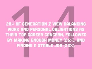 1428% of Generation Z view balancing
work and personal obligations as
their top career concern, followed
by making enough ...