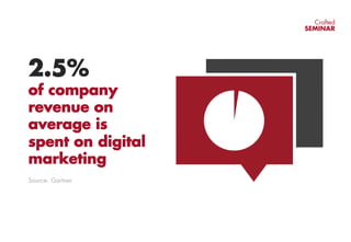 Crafted
SEMINAR
2.5%
of company
revenue on
average is
spent on digital
marketing
Source: Gartner
 