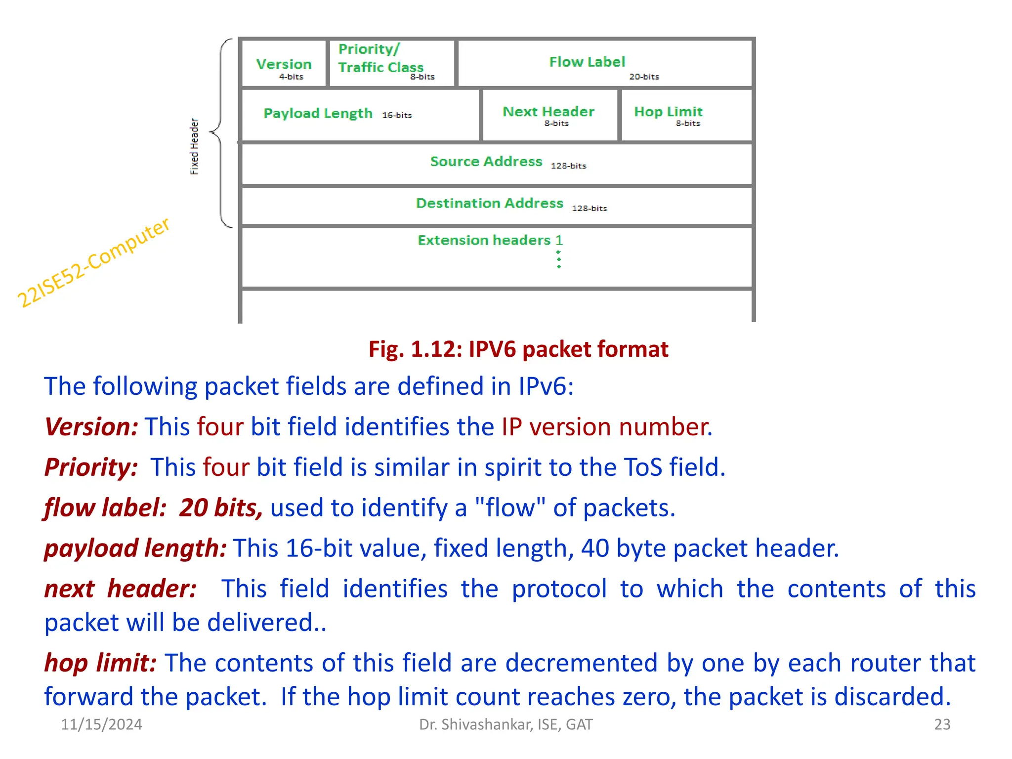 CONTI…
The following packet fields are defined in IPv6:
Version: This four bit field identifies the IP version number.
Priority: This four bit field is similar in spirit to the ToS field.
flow label: 20 bits, used to identify a "flow" of packets.
payload length: This 16-bit value, fixed length, 40 byte packet header.
next header: This field identifies the protocol to which the contents of this
packet will be delivered..
hop limit: The contents of this field are decremented by one by each router that
forward the packet. If the hop limit count reaches zero, the packet is discarded.
11/15/2024 23
Dr. Shivashankar, ISE, GAT
Fig. 1.12: IPV6 packet format
 