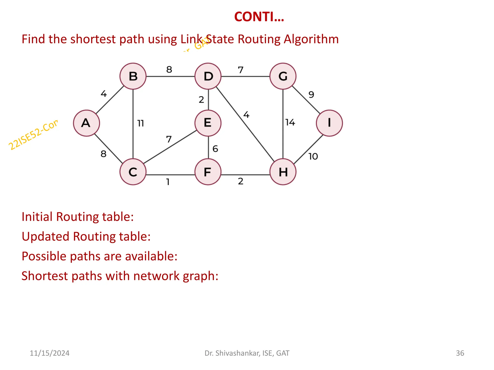 CONTI…
Find the shortest path using Link State Routing Algorithm
Initial Routing table:
Updated Routing table:
Possible paths are available:
Shortest paths with network graph:
11/15/2024 36
Dr. Shivashankar, ISE, GAT
 