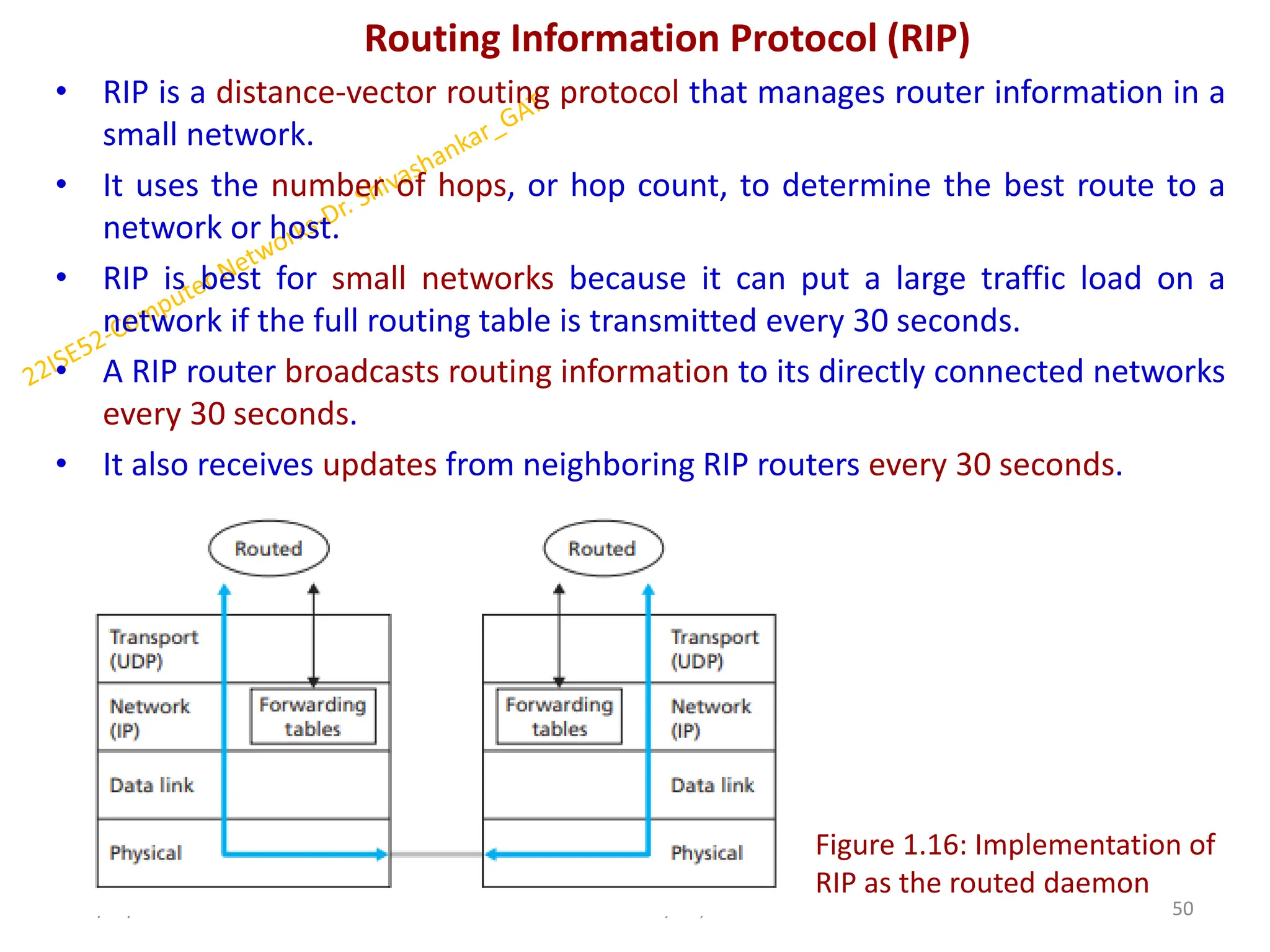 Routing Information Protocol (RIP)
• RIP is a distance-vector routing protocol that manages router information in a
small network.
• It uses the number of hops, or hop count, to determine the best route to a
network or host.
• RIP is best for small networks because it can put a large traffic load on a
network if the full routing table is transmitted every 30 seconds.
• A RIP router broadcasts routing information to its directly connected networks
every 30 seconds.
• It also receives updates from neighboring RIP routers every 30 seconds.
11/15/2024 50
Dr. Shivashankar, ISE, GAT
Figure 1.16: Implementation of
RIP as the routed daemon
 