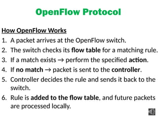 OpenFlow Protocol
How OpenFlow Works
1. A packet arrives at the OpenFlow switch.
2. The switch checks its flow table for a matching rule.
3. If a match exists → perform the specified action.
4. If no match → packet is sent to the controller.
5. Controller decides the rule and sends it back to the
switch.
6. Rule is added to the flow table, and future packets
are processed locally.
 