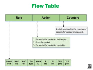 Flow Table
 