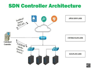 SDN Controller Architecture
 