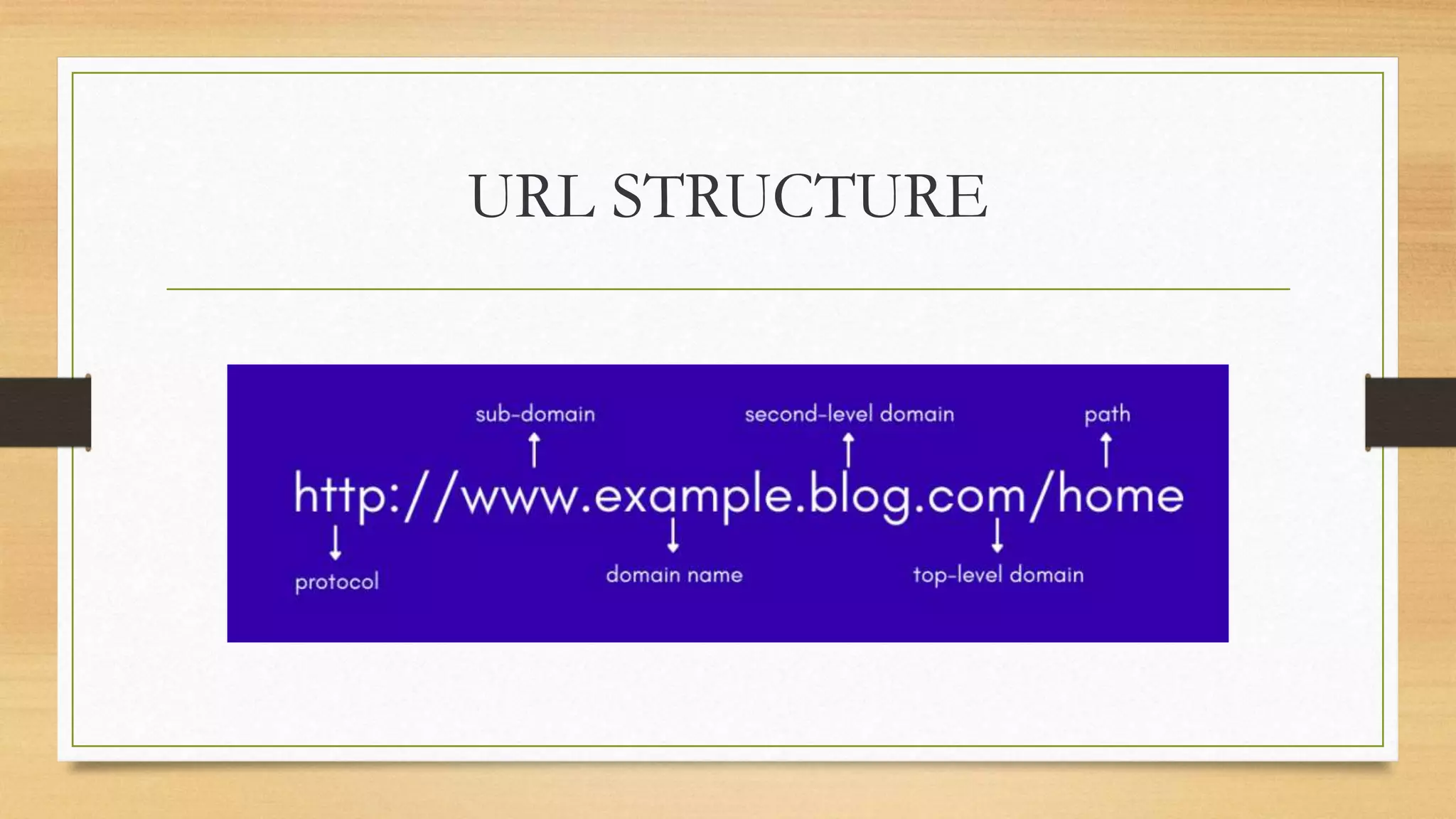 URL STRUCTURE
 