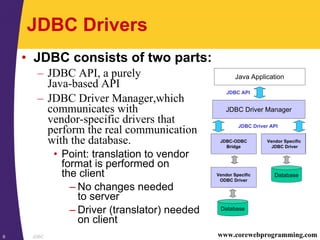 JDBC6 www.corewebprogramming.com
JDBC Drivers
• JDBC consists of two parts:
– JDBC API, a purely
Java-based API
– JDBC Driver Manager,which
communicates with
vendor-specific drivers that
perform the real communication
with the database.
• Point: translation to vendor
format is performed on
the client
– No changes needed
to server
– Driver (translator) needed
on client
Database
JDBC Driver Manager
Java Application
JDBC API
JDBC Driver API
Vendor Specific
JDBC Driver
Vendor Specific
ODBC Driver
JDBC-ODBC
Bridge
Database
 