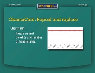 SaveTheWest’s Economic recommendations