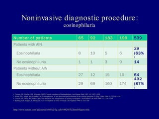 22 kim acute interstitial nephritis | PPT