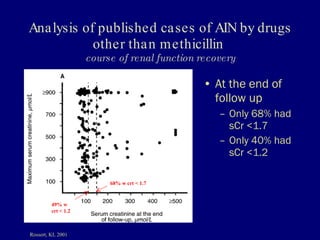 22 kim acute interstitial nephritis | PPT