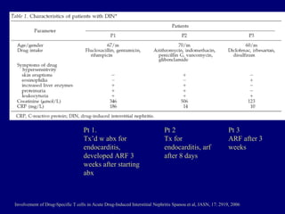 22 kim acute interstitial nephritis | PPT