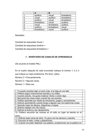 A               B
          1            auditivo        visual           kinestésico
          2            visual          auditivo         kinestésico
          3            auditivo        visual           kinestésico
          4            kinestésico     visual           auditivo
          5            visual          kinestésico      auditivo
          6            auditivo        kinestésico      visual
          7            kinestésico     visual           auditivo

Resultado:


Cantidad de respuestas Visual =
Cantidad de respuestas Auditivo =
Cantidad de respuestas Kinestésico =



              35. INVENTARIO DE CANALES DE APRENDIZAJE


(De acuerdo al modelo PNL)


En el cuadro después de cada enunciado coloque el número 1, 2 o 3
que indique su mejor preferencia. Por favor, utilice:
Número 3 = Frecuentemente.
Número 2 = Algunas veces.
Número 1 = Rara vez.


1. Yo puedo recordar algo un poco más, si lo digo en voz alta.
2. Prefiero seguir instrucciones escritas y no orales.
3. Cuando estudio, me gusta masticar chicle o comer algo.
4. Recuerdo las cosas mejor cuando las veo escritas.
5. Prefiero aprender por medio de simulacros, juegos y sociodramas.
6. Disfruto aprendiendo cuando tengo a alguien que me explica las cosas.
7. Aprendo mejor de dibujos, diagramas y mapas.
8. Disfruto trabajar con mis manos.
9. Disfruto la lectura y leo rápidamente.
10. Prefiero escuchar las noticias en el radio en lugar de leerlas en el
diario.
11. Disfruto estar cerca de otros. Yo gozo con los abrazos y saludos.
12. Escucho el radio, cintas y grabaciones.
13. Cuando me piden deletrear una palabra, simplemente veo la palabra en


                                                                           44
 