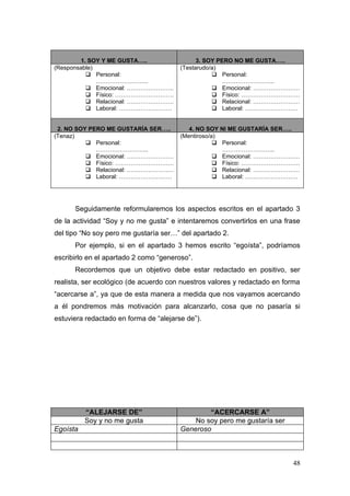 1. SOY Y ME GUSTA…..                  3. SOY PERO NO ME GUSTA…..
(Responsable)                           (Testarudo/a)
           Personal:                               Personal:
              ……………………...                              ……………………...
           Emocional: ……………………                     Emocional: ……………………
           Físico: …………………………                      Físico: …………………………
           Relacional: ……………………                    Relacional: ……………………
           Laboral: ………………………                      Laboral: ………………………


 2. NO SOY PERO ME GUSTARÍA SER…..         4. NO SOY NI ME GUSTARÍA SER…..
(Tenaz)                                 (Mentiroso/a)
           Personal:                                Personal:
             ……………………...                              ……………………...
           Emocional: ……………………                      Emocional: ……………………
           Físico: …………………………                       Físico: …………………………
           Relacional: ……………………                     Relacional: ……………………
           Laboral: ………………………                       Laboral: ………………………




      Seguidamente reformularemos los aspectos escritos en el apartado 3
de la actividad “Soy y no me gusta” e intentaremos convertirlos en una frase
del tipo “No soy pero me gustaría ser…” del apartado 2.
      Por ejemplo, si en el apartado 3 hemos escrito “egoísta”, podríamos
escribirlo en el apartado 2 como “generoso”.
      Recordemos que un objetivo debe estar redactado en positivo, ser
realista, ser ecológico (de acuerdo con nuestros valores y redactado en forma
“acercarse a”, ya que de esta manera a medida que nos vayamos acercando
a él pondremos más motivación para alcanzarlo, cosa que no pasaría si
estuviera redactado en forma de “alejarse de”).




          “ALEJARSE DE”                         “ACERCARSE A”
          Soy y no me gusta                 No soy pero me gustaría ser
Egoísta                                 Generoso



                                                                          48
 