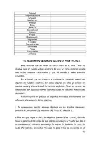 Calidad
             Responsabilidad
                 Empatía
               Solidaridad
                 Trabajo
                   Éxito
                  Belleza
               Sensibilidad
                  Cultura
                  Lógica
              Colaboración
                Seguridad
                 Felicidad
              Comunicación
                Sinceridad
                  Poder
               Tranquilidad
                 Armonía


         48. TENER UNOS OBJETIVOS CLAROS EN NUESTRA VIDA

       Hay personas que no tienen un rumbo claro en su vida. Tener un
objetivo claro en nuestra vida es sinónimo de tener un norte, de tener un reto
que motive nuestras capacidades y que dé sentido a todos nuestros
esfuerzos.
       La actividad que se presenta a continuación pretende seleccionar
algunos de nuestros objetivos. Sin duda, algunos de ellos ya existen en
nuestra mente y sólo se tratará de hacerlos explícitos. Otros, en cambio, se
relacionarán con algunos entornos sobre los cuales no habíamos reflexionado
demasiado.
       Conviene poner en práctica los aspectos reseñados anteriormente con
referencia a la redacción de los objetivos.


 Te proponemos escribir algunos objetivos en los ámbitos siguientes:
personal (P), emocional (E), relacional (R), Físico (F) y laboral (L).


 Una vez que hayas anotado los objetivos (recuerda las normas), deberás
llenar la columna C (creencia de que podrás conseguirlo) y V (valor que das a
su consecuencia) utilizando este código 3= mucho; 2= bastante; 1= poco; 0=
nada. Por ejemplo, el objetivo “Rebajar mi peso 8 kg” se encuentra en el
                                                                           62
 