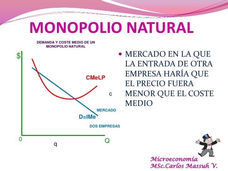 Qu Es Monopolio Significado Caractersticas Tipos