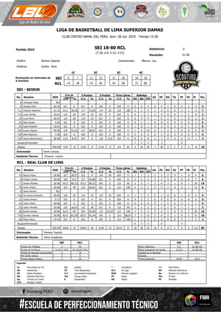 RTIVO OPS
ITA
O
L
L
IA
O
N
C
O
RIC
ALAV DN E
L
OR
P
T
ER
N
Ú
EC
U BL DC
E
L
LI
A
M
E
A
R
#ESCUELA DE PERFECCIONAMIENTO TÉCNICO
SEI 18-80 RCL Asistencia: 0Partido 2022
CLUB CENTRO NAVAL DEL PERU dom. 06 oct. 2019 Tiempo 15:00
Carlos TonoArbitros:
Arbitro: Ramon Salazar
(7-28, 6-8, 5-22, 0-22)
Comisionado:
Duración:
Blanca Lau
01:06
LIGA DE BASKETBALL DE LIMA SUPERIOR DAMAS
5
14 28
7 11
33 36
13 13
44 58
18 18
72 80
18
1C 2C 3C 4C
SEI
RCL
Puntuación en intervalos de
5 minutos:
SEI - SEIRIN
No. Nombre MIN
Tiros de
Cancha
3 Puntos Tiros Libres Rebotes
AS PE RO Pts.
C/I % C/I % C/I RO RD TOT%
2 Puntos
C/I %
EfTA FP FR
Chichayan Paola N/J5
Denegri Silvia -326:30 0/1 0 0/0 0 0/0 09 0 4 4 4 1 0 4 2 00/1 00
Huaman Alejandra -221:15 2/11 18,18 1/4 25 2/2 100*11 2 2 4 3 0 0 3 1 71/7 114,29
Lucar Fiorella -625:01 1/5 20 0/1 0 0/2 0*12 0 1 1 5 0 0 1 1 21/4 225
Lucas Maria -226:07 1/5 20 0/1 0 0/0 014 0 4 4 6 2 0 1 0 21/4 125
Milla Claudia -15:02 0/2 0 0/2 0 0/0 015 0 1 1 0 0 0 0 0 00/0 00
Rojas Elizabeth -110:01 0/2 0 0/0 0 0/0 023 1 0 1 0 0 0 0 1 00/2 00
Suarez Virginia 940:00 2/9 22,22 0/2 0 0/0 0*24 1 9 10 3 2 1 0 0 42/7 228,57
Retis Alejandra -37:38 0/0 0 0/0 0 0/0 0*29 0 0 0 3 0 0 0 0 00/0 00
Zavala Alessandra(C) -138:26 1/12 8,33 1/8 12,5 0/0 0*30 0 9 9 3 0 0 0 0 30/4 10
-8Totales
:
7/47 15 5/29 17 2/18 11 2/4 50 5 34 39 7 30 5 1 9 5 18
Kevin Carazas
Yhoanna Linarez
200:00
Entrenador
Asistente Técnico
1 4 5 0Equipo/Entrenador 3
RCL - REAL CLUB DE LIMA
No. Nombre MIN
Tiros de
Cancha
3 Puntos Tiros Libres Rebotes
AS PE RO Pts.
C/I % C/I % C/I RO RD TOT%
2 Puntos
C/I %
EfTA FP FR
Wupuy Flavia 420:00 2/7 28,57 2/4 50 0/0 0*5 1 1 2 2 2 0 1 0 60/3 20
Ortega Luisana 720:00 3/8 37,5 0/1 0 0/0 06 2 3 5 2 0 0 0 0 63/7 342,86
Garate Marielka 2920:00 9/13 69,23 0/0 0 1/2 50*7 2 5 7 0 3 1 0 1 199/13 369,23
Farfan Ana(C) 1220:00 2/5 40 0/2 0 2/2 100*8 0 2 2 0 2 0 0 1 62/3 466,67
Jaime Mariana N/J9
De Lorenzi Giovanna 420:00 2/8 25 1/4 25 0/0 0*10 1 1 2 1 0 0 1 0 51/4 525
Loayza Ximena -25:17 0/3 0 0/1 0 0/0 012 0 2 2 0 0 0 0 0 00/2 00
Cavero Maria 120:00 0/4 0 0/2 0 0/0 014 0 6 6 1 1 0 2 1 00/2 00
Castro Michelle 120:00 1/6 16,67 0/1 0 1/2 5015 1 2 3 2 1 0 1 1 31/5 220
Bonilla Daniela 2020:00 6/12 50 1/3 33,33 2/2 10018 1 3 4 0 2 0 0 2 155/9 355,56
Corrales Yosimar 3120:00 8/13 61,54 0/0 0 2/3 66,67*19 7 5 12 0 2 1 0 2 188/13 261,54
Martin Maria 314:43 0/2 0 0/0 0 2/2 10026 1 1 2 0 0 0 0 1 20/2 00
115Totales
:
33/81 41 29/63 46 4/18 22 10/13 77 16 36 52 24 8 13 2 5 9 80
Mariano Yvanicki
Maria Guadalupe
200:00
Entrenador
Asistente Técnico
0 5 5 0Equipo/Entrenador 0
Puntos por Pérdidas
Puntos en la Pintura
Puntos de Segunda Oportunidad
Pts Contra ataque
Puntos desde la Banca
Mayor Diferencia
Mayor puntuación de corrido
Cambios en el liderazgo
Empates
Tiempo liderando
SEI RCL SEI RCL
Tiempo de CuartoQx
Convertidos/IntentadosC/I
Leyenda:
Tiempo ExtraTEx
Porcentaje de Tiro%
AsistenciasAS
Iniciadores*
Rebotes OfensivosRO
PérdidasPE
FaltasFP
Minutos JugadosMIN
Rebotes DefensivosRD
RobosRO
Faltas RecibidosFR
PuntosPts.
Más Menos+/-
2 35
8 (4/17) 24%
0
0
2
38 (19/35) 54%
19
0
26
0 () 62 (80-18)
3 (5-9) 34 (80-18)
0
0
00:00 39:31
Tiros BloqueadosTA
SuspendidoS
Capitán(C)
No jugóN/J
Rebotes TotalesTOT
Número de uniformeNo.
 