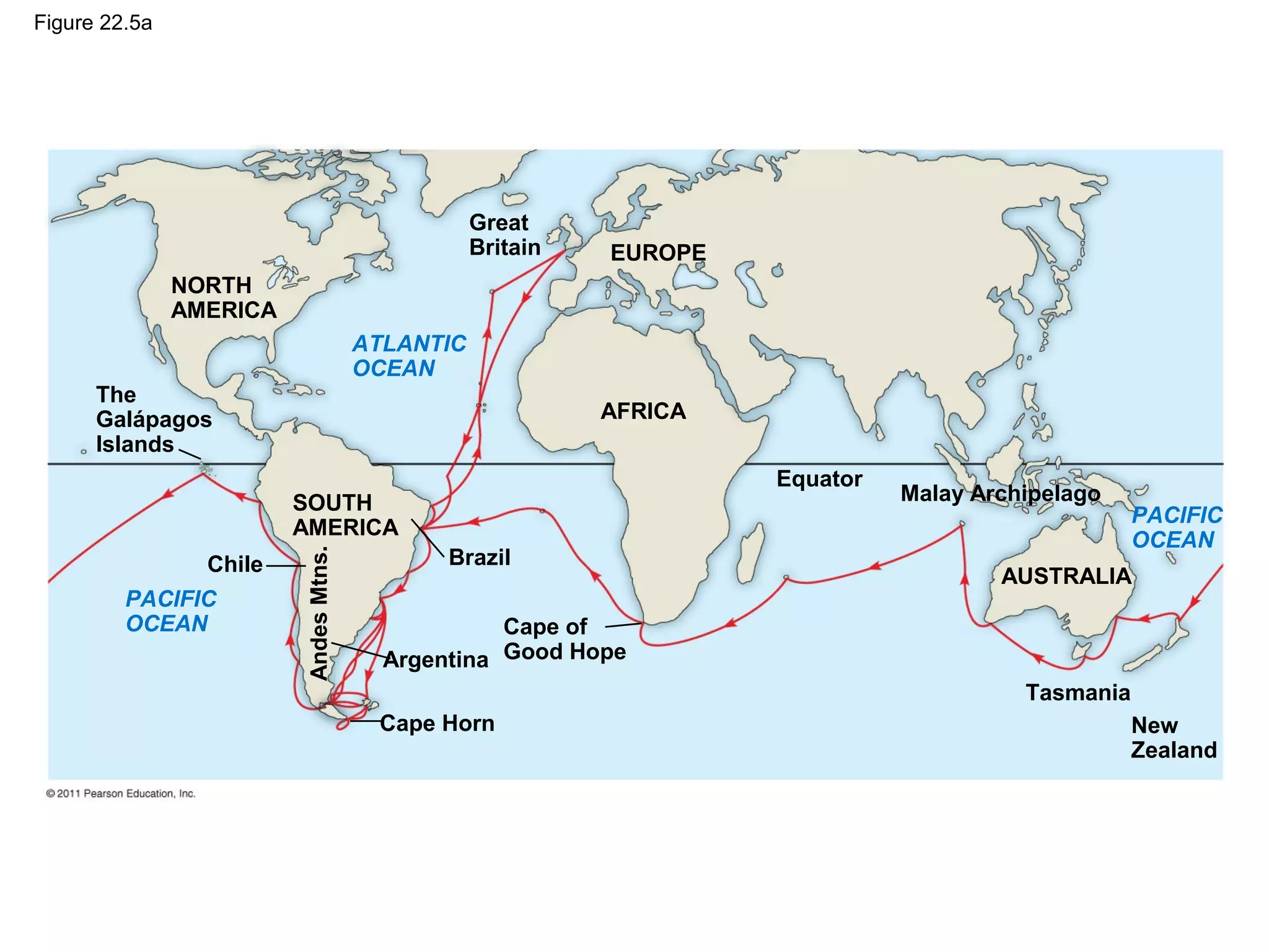 Figure 22.5a
The
Galápagos
Islands
NORTH
AMERICA
ATLANTIC
OCEAN
Chile
SOUTH
AMERICA
AFRICA
EUROPE
Great
Britain
Equator
PACIFIC
OCEAN
Malay Archipelago
AUSTRALIA
Tasmania
New
Zealand
Brazil
Argentina
Cape Horn
AndesMtns.
Cape of
Good Hope
PACIFIC
OCEAN
 
