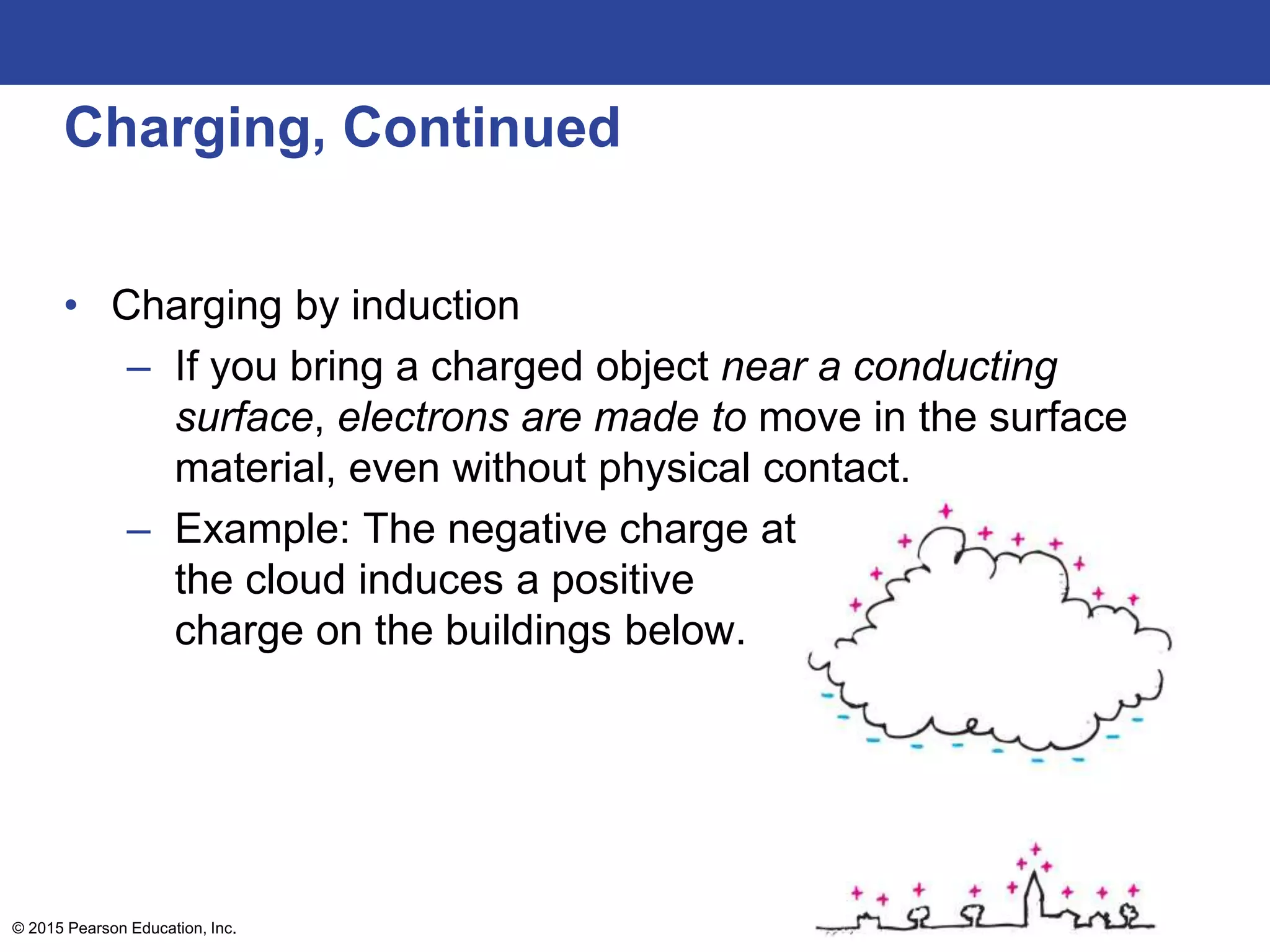 © 2015 Pearson Education, Inc.
Charging, Continued
• Charging by induction
– If you bring a charged object near a conducting
surface, electrons are made to move in the surface
material, even without physical contact.
– Example: The negative charge at the bottom of
the cloud induces a positive
charge on the buildings below.
 