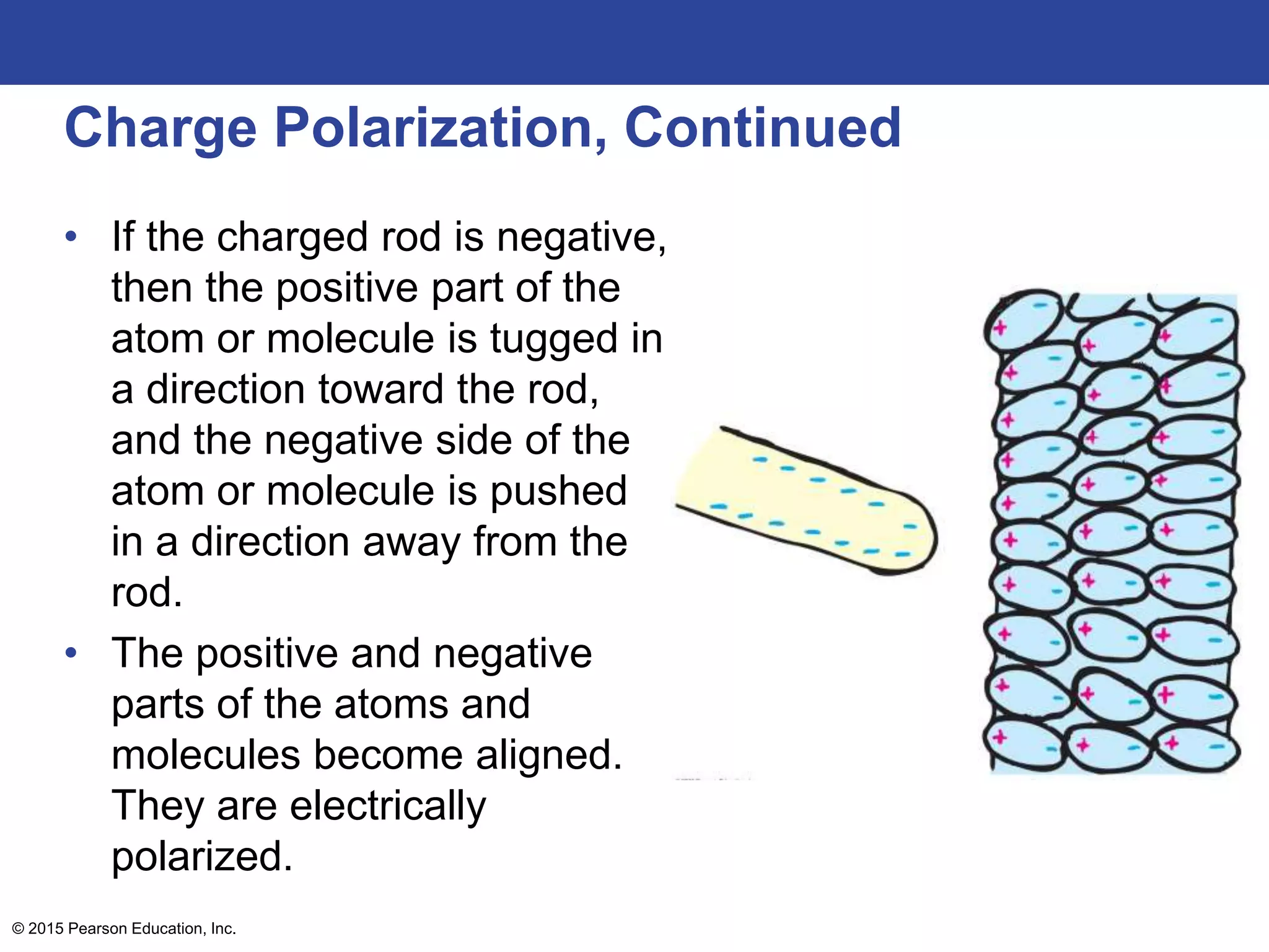 © 2015 Pearson Education, Inc.
Charge Polarization, Continued
• If the charged rod is negative,
then the positive part of the
atom or molecule is tugged in
a direction toward the rod,
and the negative side of the
atom or molecule is pushed
in a direction away from the
rod.
• The positive and negative
parts of the atoms and
molecules become aligned.
They are electrically
polarized.
 