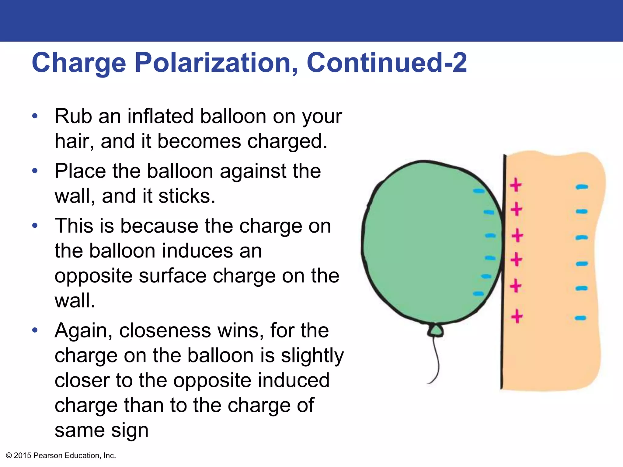 © 2015 Pearson Education, Inc.
Charge Polarization, Continued-2
• Rub an inflated balloon on your
hair, and it becomes charged.
• Place the balloon against the
wall, and it sticks.
• This is because the charge on
the balloon induces an
opposite surface charge on the
wall.
• Again, closeness wins, for the
charge on the balloon is slightly
closer to the opposite induced
charge than to the charge of
same sign
 