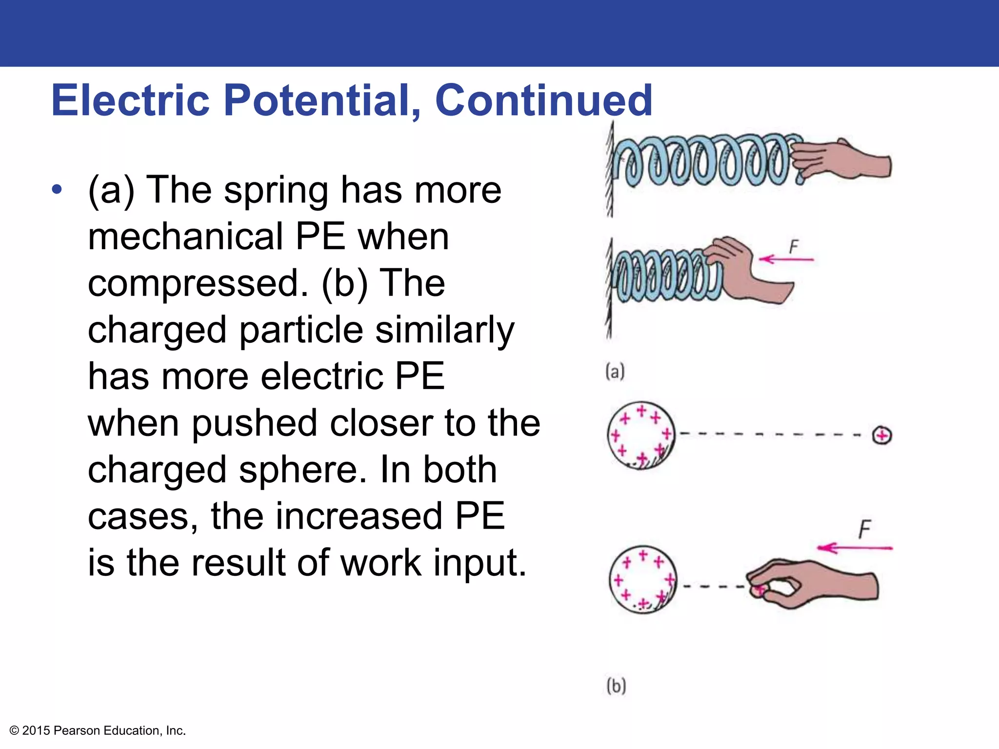© 2015 Pearson Education, Inc.
Electric Potential, Continued
• (a) The spring has more
mechanical PE when
compressed. (b) The
charged particle similarly
has more electric PE
when pushed closer to the
charged sphere. In both
cases, the increased PE
is the result of work input.
 