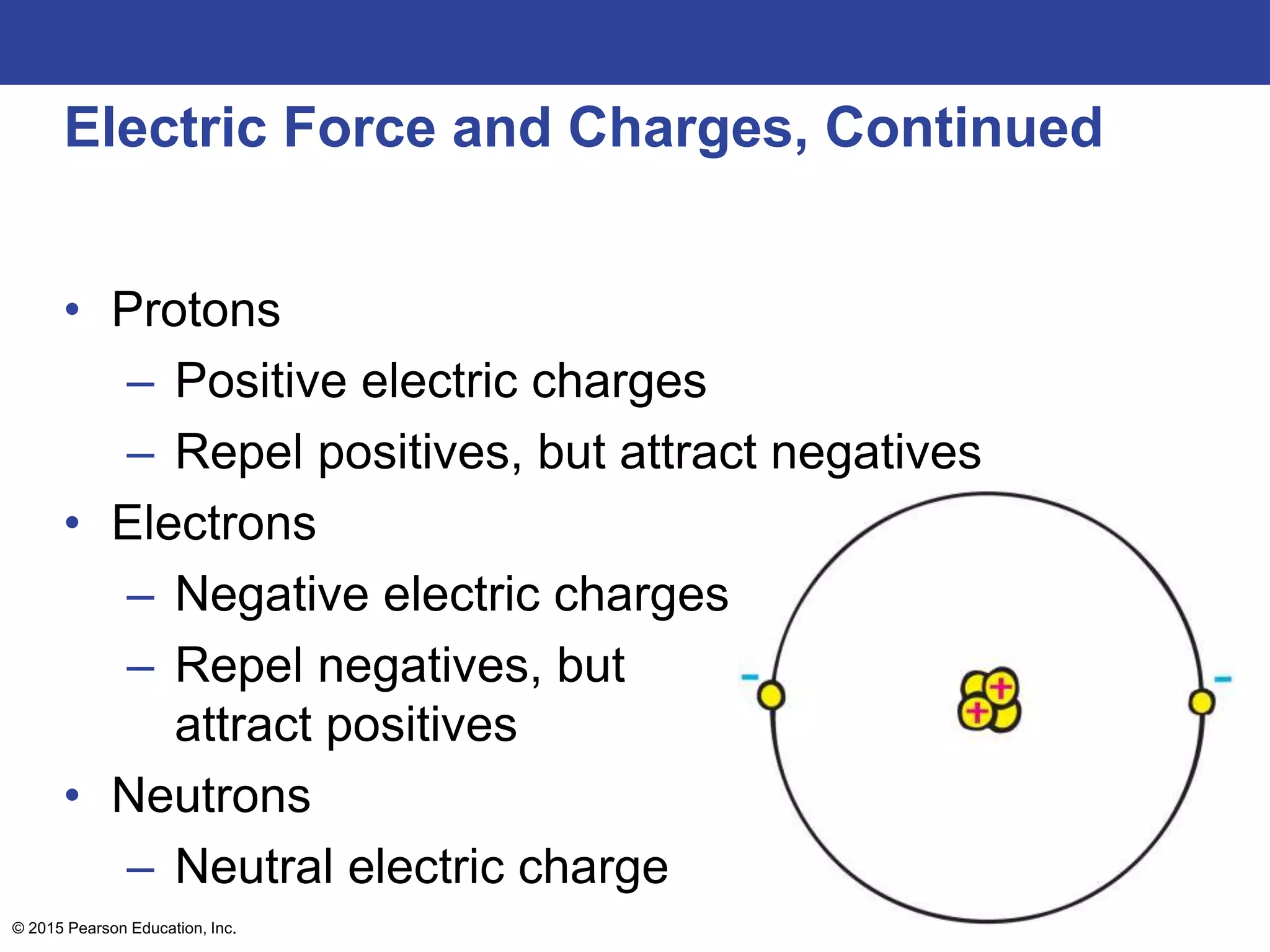 © 2015 Pearson Education, Inc.
Electric Force and Charges, Continued
• Protons
– Positive electric charges
– Repel positives, but attract negatives
• Electrons
– Negative electric charges
– Repel negatives, but
attract positives
• Neutrons
– Neutral electric charge
 