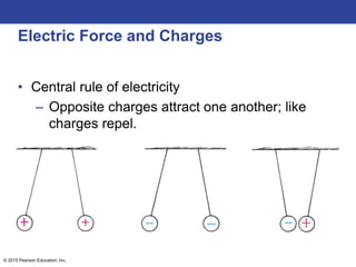 © 2015 Pearson Education, Inc.
Electric Force and Charges
• Central rule of electricity
– Opposite charges attract one another; like
charges repel.
 