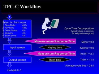 22
TPC-C Workflow
11
Select txn from menu:Select txn from menu:
1. New-Order1. New-Order 45%45%
2. Payment2. Payment 43%43%
3. Order-Status3. Order-Status 4%4%
4. Delivery4. Delivery 4%4%
5. Stock-Level5. Stock-Level 4%4%
Input screenInput screen
Output screenOutput screen
Measure menu Response TimeMeasure menu Response Time
Measure txn Response TimeMeasure txn Response Time
Keying time
Think time
33
Go back to 1Go back to 1
Cycle Time DecompositionCycle Time Decomposition
(typical values, in seconds,(typical values, in seconds,
for weighted average txn)for weighted average txn)
Menu = 0.3Menu = 0.3
Keying = 9.6Keying = 9.6
Txn RT = 2.1Txn RT = 2.1
Think = 11.4Think = 11.4
Average cycle time = 23.4Average cycle time = 23.4
 