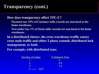 Transparency (cont.)
How does transparency affect TPC-C?
Payment txn: 15% of Customer table records are non-local to the
home warehouse.
New-order txn: 1% of Stock table records are non-local to the home
warehouse.
In a distributed cluster, the cross warehouse traffic causes
cross node traffic and either 2 phase commit, distributed lock
management, or both.
For example, with distributed txns:
Number of nodesNumber of nodes % Network Txns% Network Txns
11 00
22 5.55.5
33 7.37.3
nn → ∞→ ∞ 10.910.9
 
