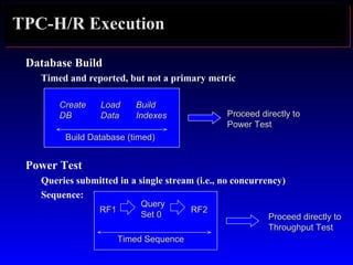 Database Build
Timed and reported, but not a primary metric
Power Test
Queries submitted in a single stream (i.e., no concurrency)
Sequence:
TPC-H/R Execution
RF1RF1
QueryQuery
Set 0Set 0 RF2RF2
Timed SequenceTimed Sequence
Build Database (timed)Build Database (timed)
CreateCreate
DBDB
LoadLoad
DataData
BuildBuild
IndexesIndexes Proceed directly toProceed directly to
Power TestPower Test
Proceed directly toProceed directly to
Throughput TestThroughput Test
 