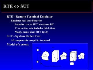 RTE ⇔ SUT
RTE - Remote Terminal Emulator
Emulates real user behavior
Submits txns to SUT, measures RT
Transaction rate includes think time
Many, many users (10 x tpsA)
SUT - System Under Test
All components except for terminal
Model of system:
T
T
T - C
Network*
C
L
I
E
N
T
C - S
Network*
SUTRTE
Response Time Measured Here
Host System(s)
S - S
Network*
S
E
R
V
E
R
 