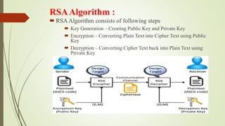 Comprehensive Overview of RSA Algorithm in Cryptography and Its ...