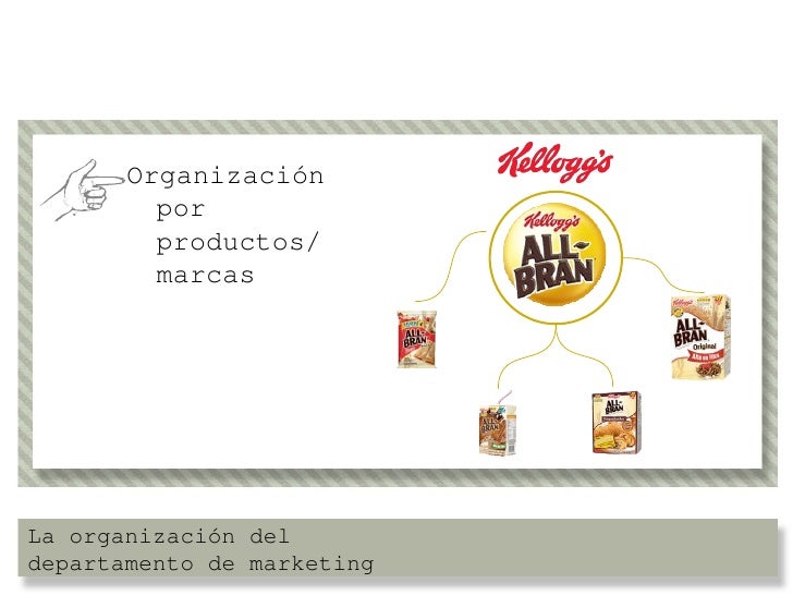 managing a holistic marketing organization for The concept of “marketing” means many things to many different people holistic marketing fully embraces the underlying structural economic source, is in fact from kotlers´s wellknow book “marketing management”, p19 in its 14th edition. managing a holistic marketing organization for The concept of “marketing” means many things to many different people holistic marketing fully embraces the underlying structural economic source, is in fact from kotlers´s wellknow book “marketing management”, p19 in its 14th edition.