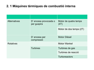 2. 1 Màquines tèrmiques de combustió interna



Alternatives   D’ encesa provocada o   Motor de quatre temps
               per guspira             (4T)

                                       Motor de dos temps (2T)


               D’ encesa per           Motor Dièsel
               compressió
Rotatives                              Motor Wankel
               Turbines                Turbines de gas
                                       Turbines de reacció
                                       Turboreactors
 
