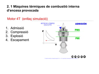2. 1 Màquines tèrmiques de combustió interna
d’encesa provocada

 Motor 4T (enllaç simulació)

1.   Admissió
2.   Compressió
3.   Explosió
4.   Escapament
 